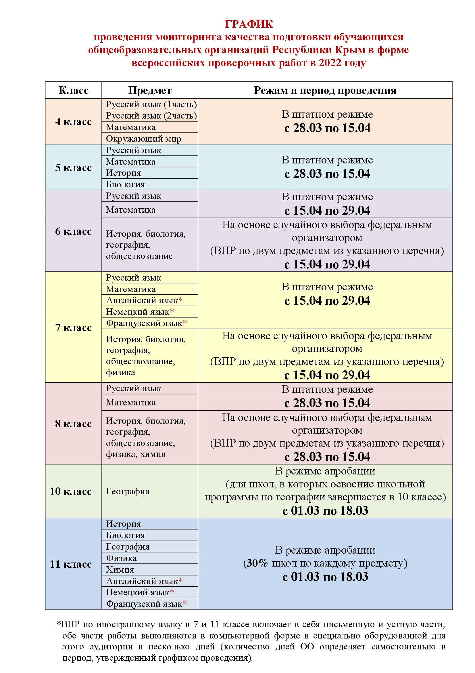 График проведения ВПР В 2022 году в школе